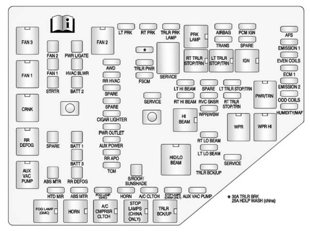 2014 GMC Acadia fuse box diagram StartMyCar
