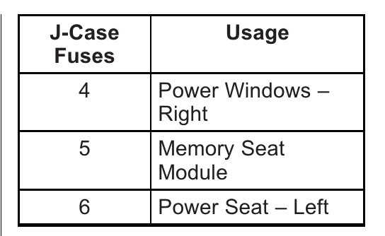 2015 GMC Terrain fuse box diagram - StartMyCar