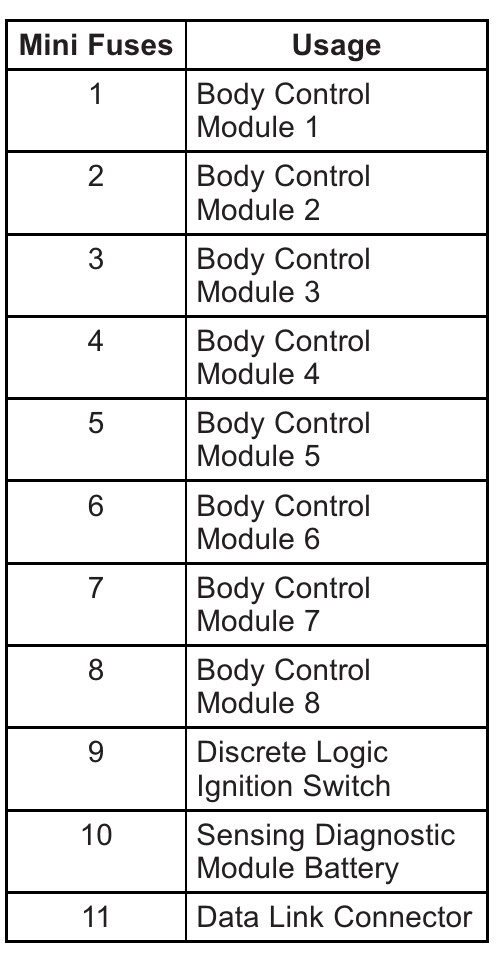 2015 Buick Encore fuse box diagram StartMyCar