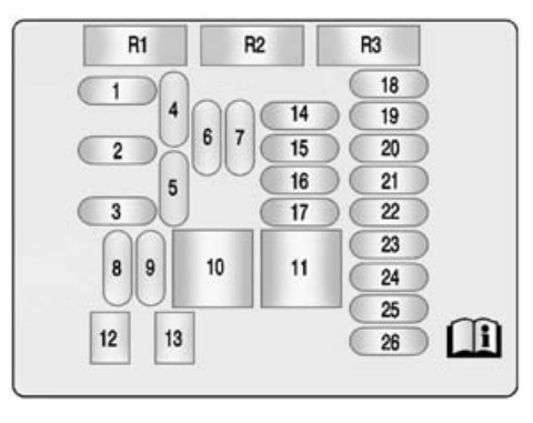 2014 Buick LaCrosse fuse box diagram - StartMyCar