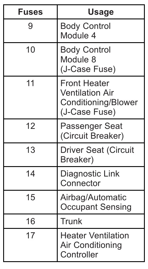 2014 Buick LaCrosse fuse box diagram - StartMyCar