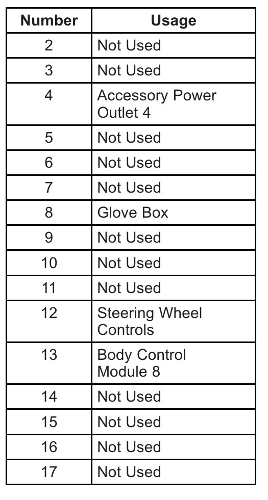 2015 Cadillac Escalade fuse box diagram - StartMyCar