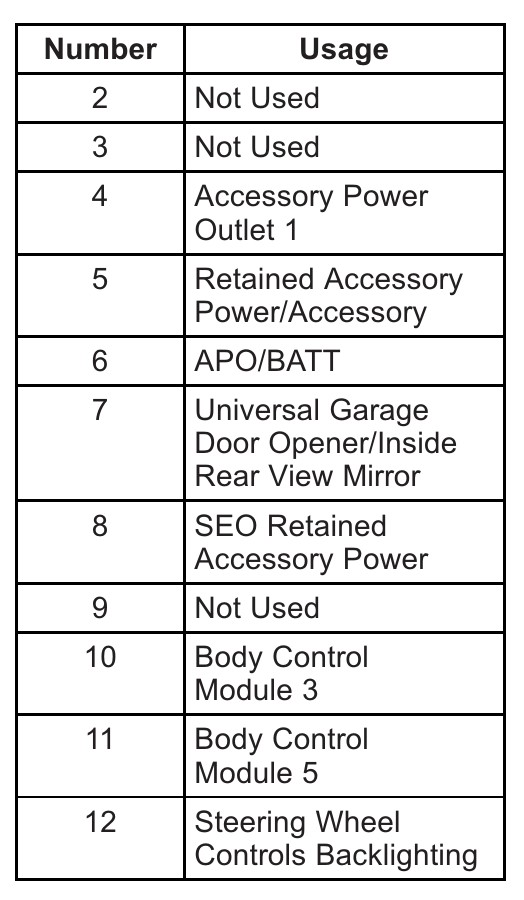 2015 Cadillac Escalade fuse box diagram - StartMyCar