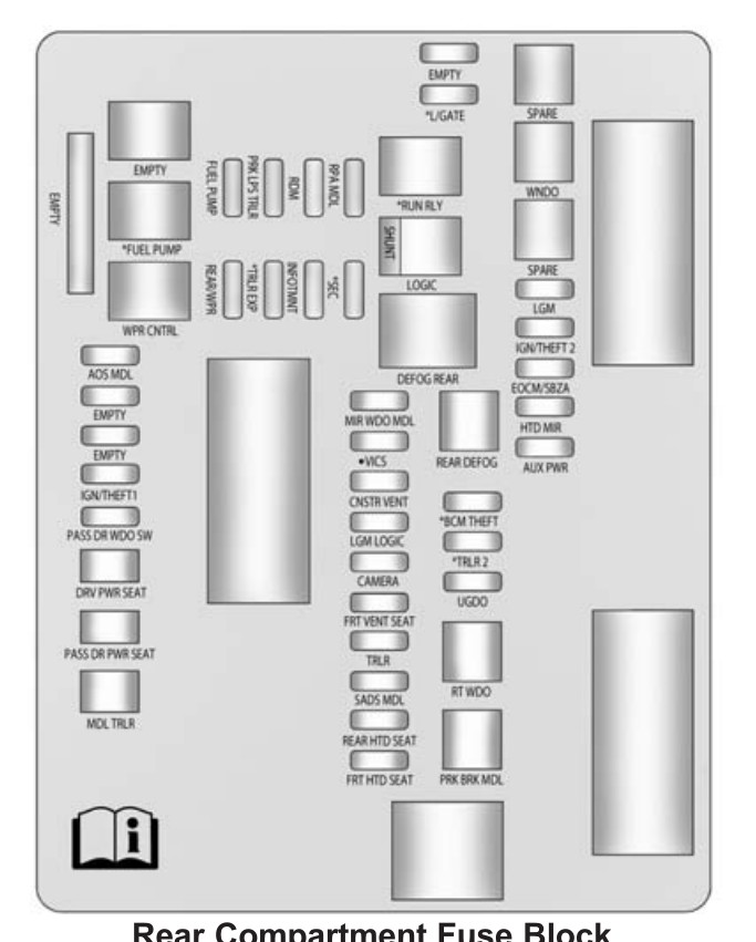 2015 Cadillac SRX fuse box diagram StartMyCar