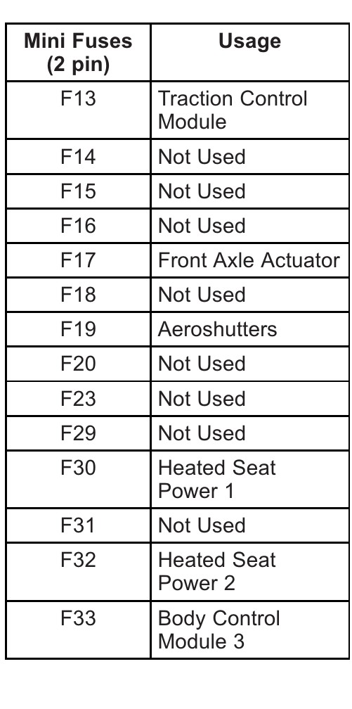 2015 Chevrolet Colorado fuse box diagram StartMyCar