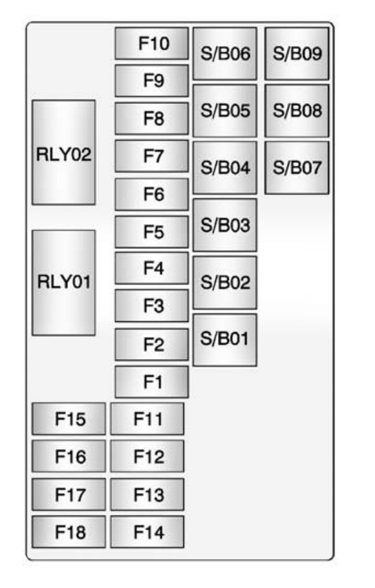 2015 Chevrolet Trax fuse box diagram StartMyCar