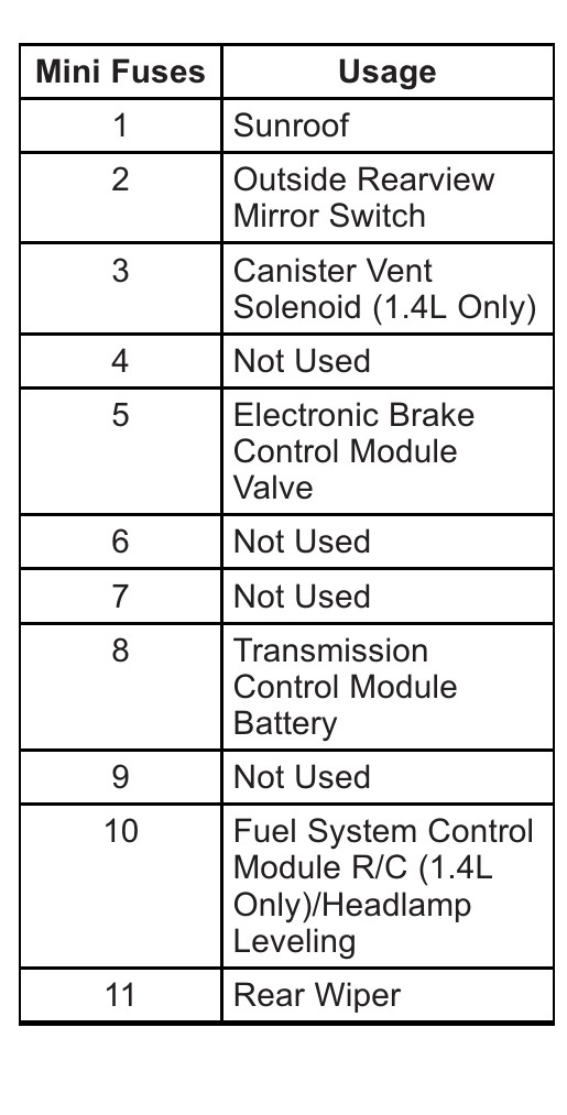 2015 Chevrolet Trax fuse box diagram StartMyCar