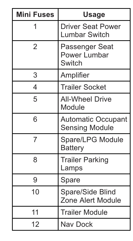 2015 Chevrolet Trax fuse box diagram StartMyCar