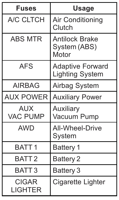 2015 GMC Acadia fuse box diagram StartMyCar
