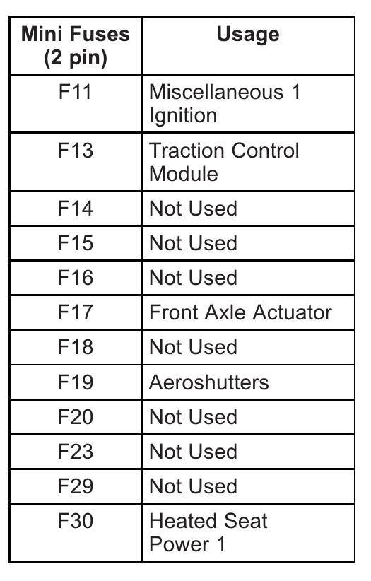 2015 GMC Canyon fuse box diagram - StartMyCar