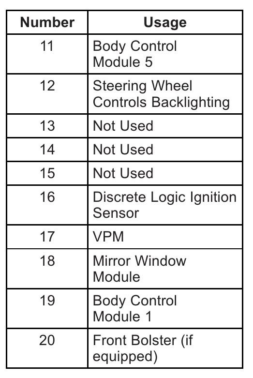 2015 GMC Yukon fuse box diagram StartMyCar