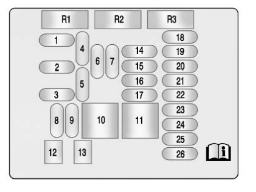2016 Buick LaCrosse fuse box diagram - StartMyCar
