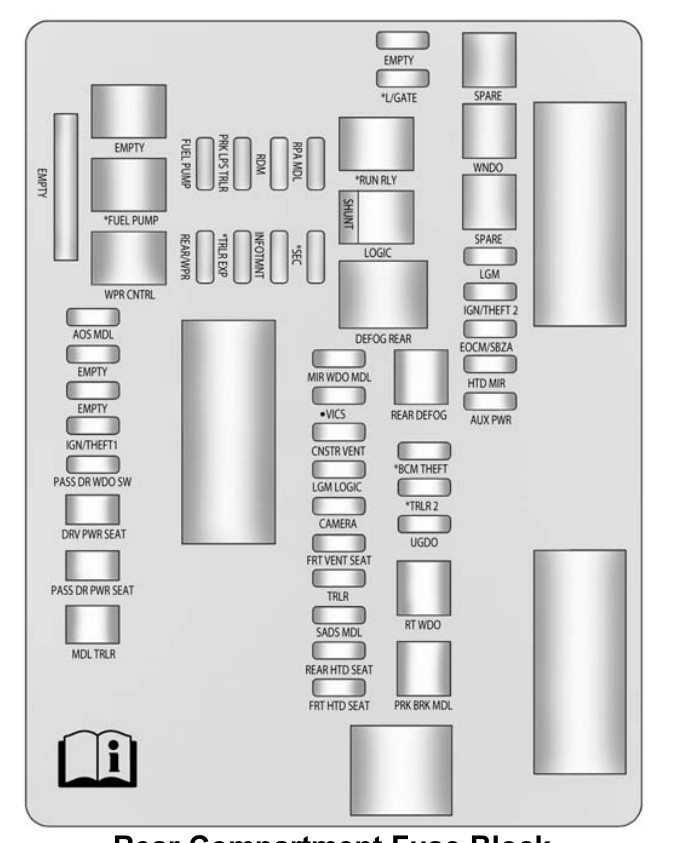 2016 Cadillac SRX fuse box diagram StartMyCar