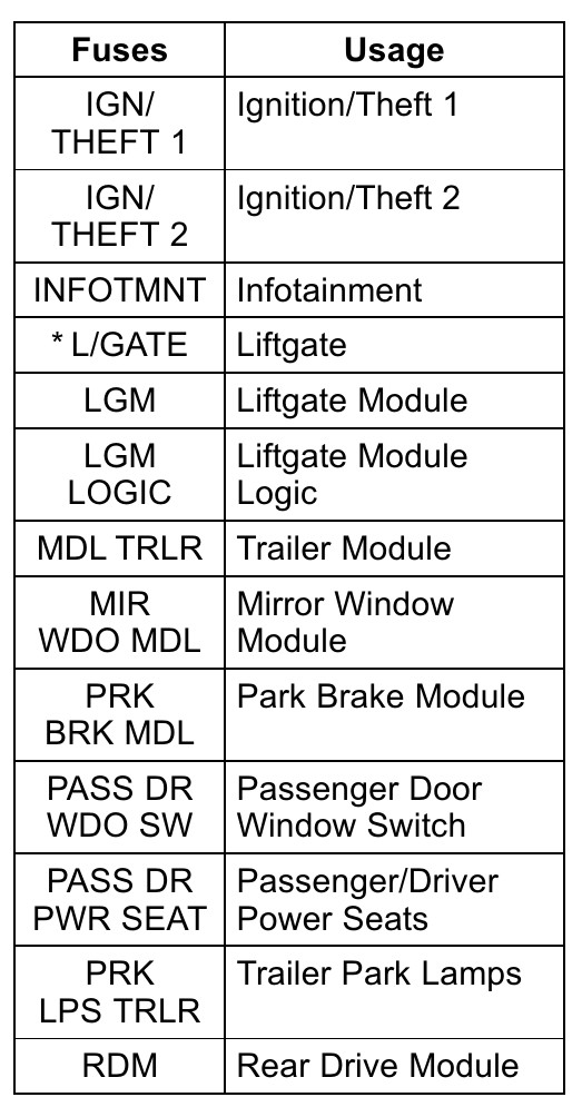 2016 Cadillac SRX fuse box diagram StartMyCar