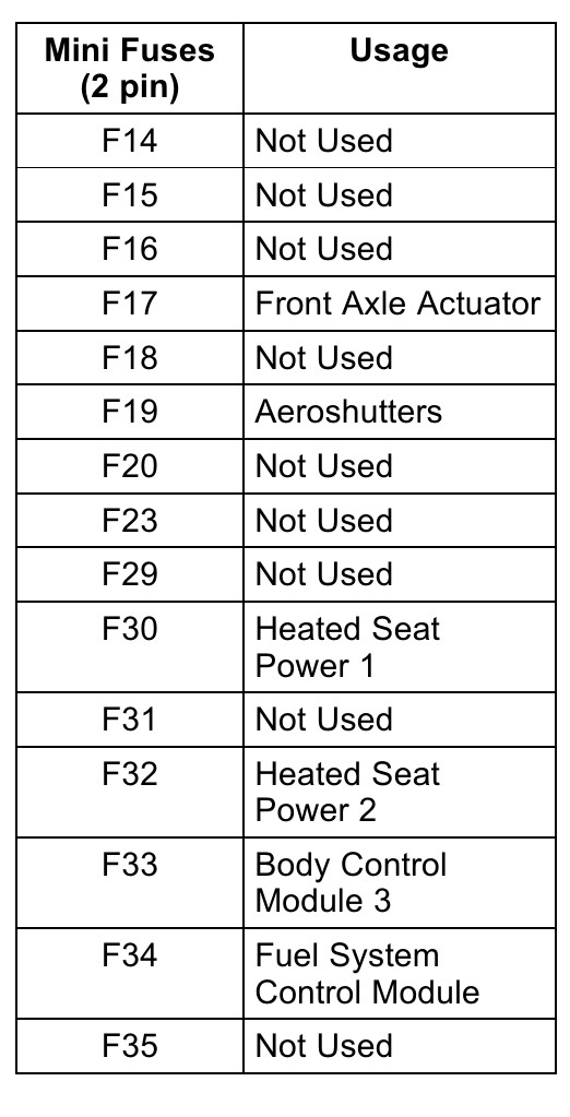 2016 Chevrolet Colorado fuse box diagram StartMyCar