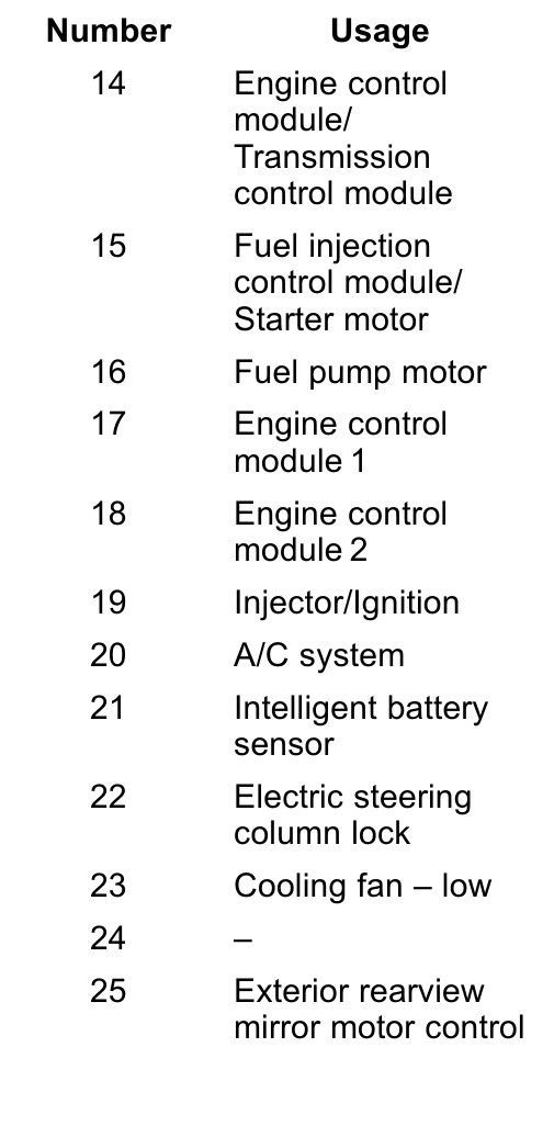 2016 Chevrolet Spark fuse box diagram StartMyCar
