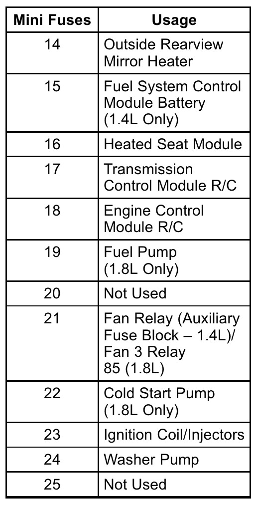 2016 Chevrolet Trax fuse box diagram StartMyCar