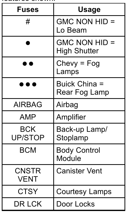 2016 GMC Acadia fuse box diagram StartMyCar