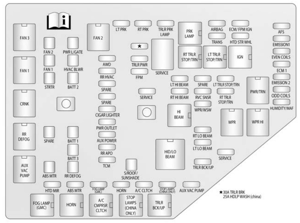 2016 GMC Acadia fuse box diagram StartMyCar