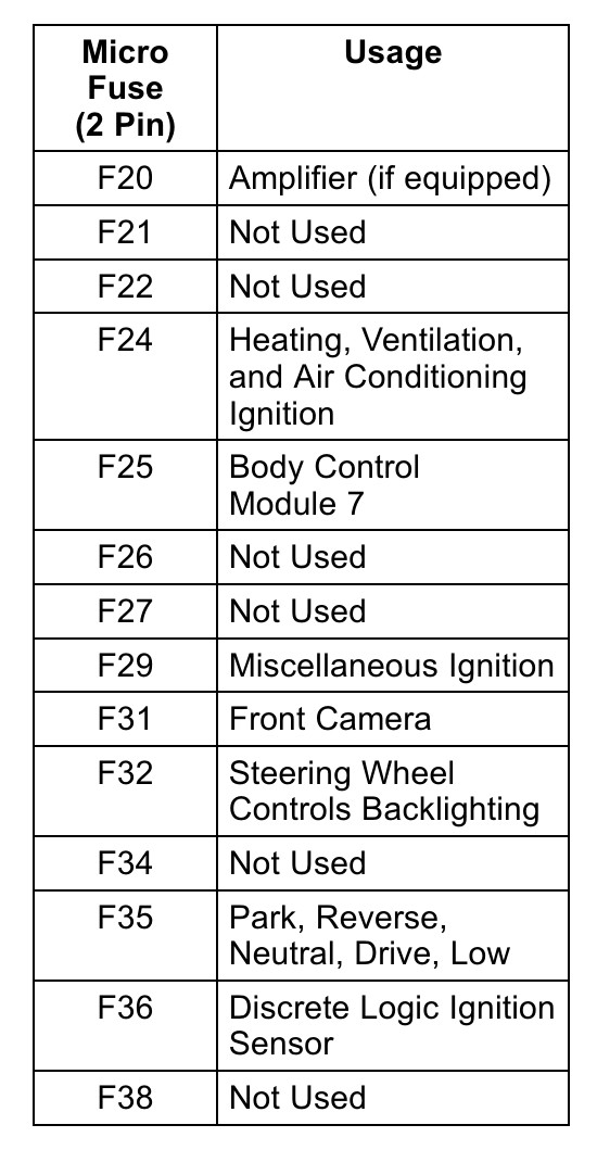 2016 GMC Canyon fuse box diagram - StartMyCar