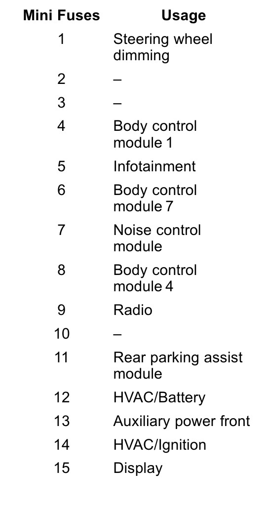 2016 GMC Terrain fuse box diagram - StartMyCar