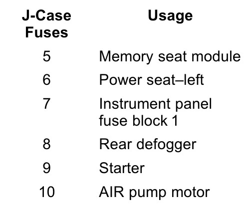 2016 GMC Terrain fuse box diagram - StartMyCar
