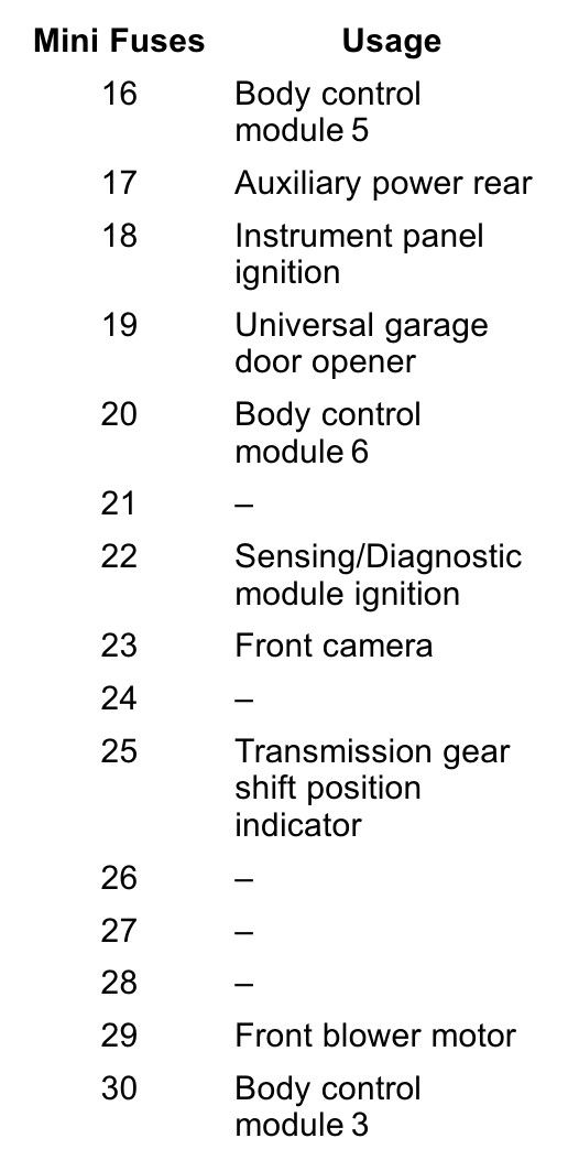2016 GMC Terrain fuse box diagram - StartMyCar