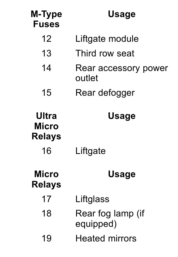 2016 Denali GMC Yukon fuse box diagram StartMyCar