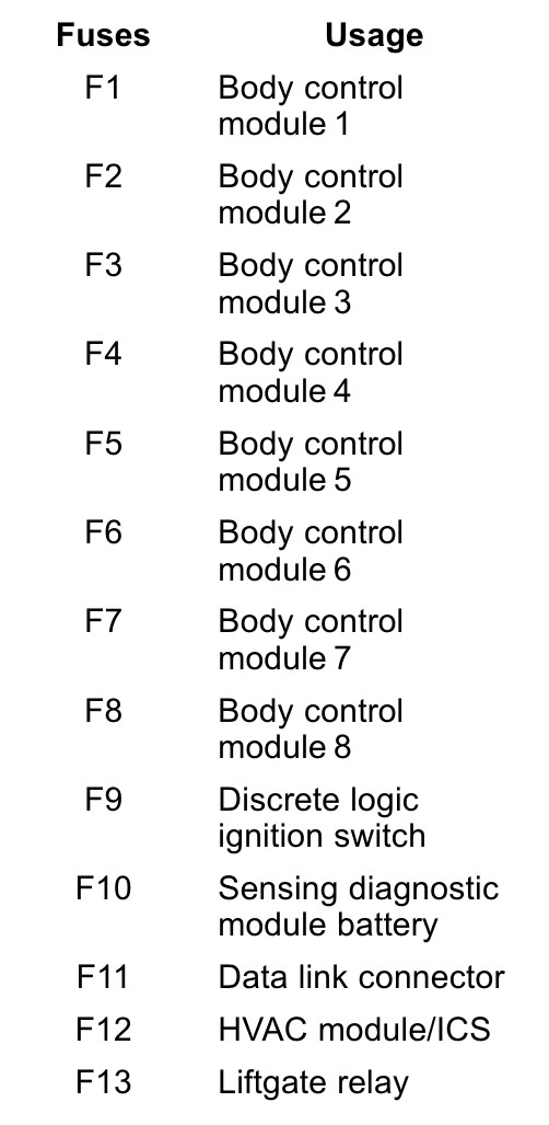 2017 Buick Encore fuse box diagram StartMyCar