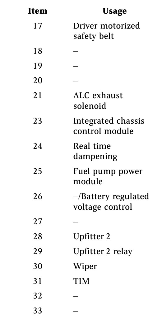 2017 Cadillac Escalade Esv fuse box diagram - StartMyCar