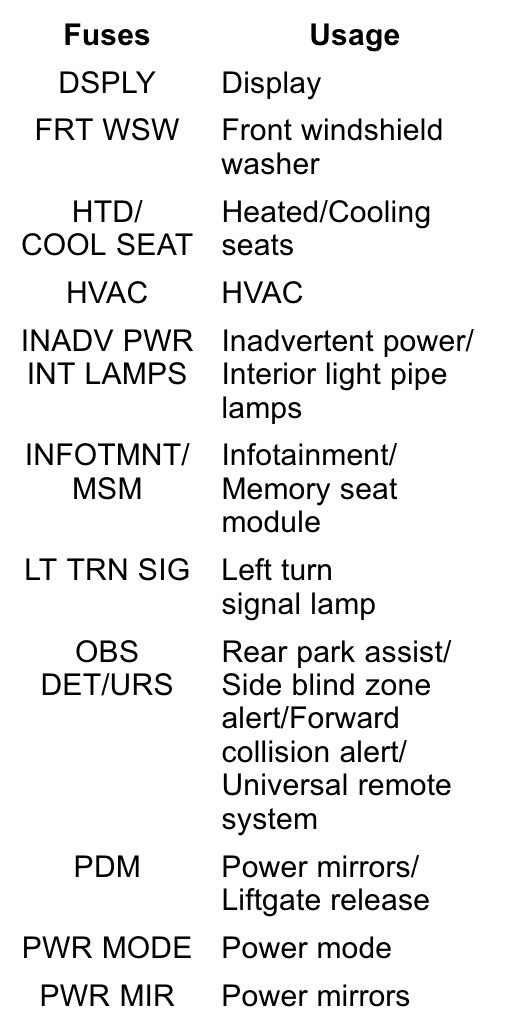2017 Chevrolet Traverse fuse box diagram StartMyCar