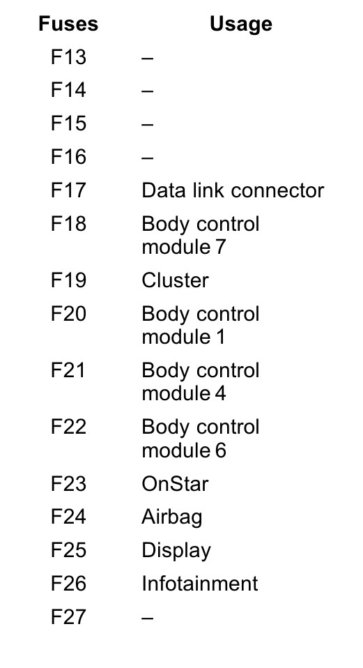 2017 Chevrolet Volt fuse box diagram StartMyCar