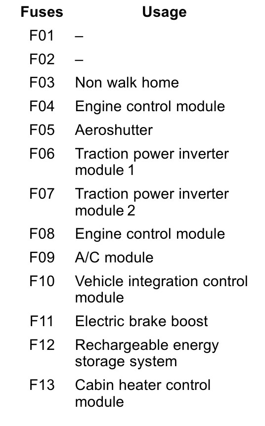2017 Chevrolet Volt fuse box diagram StartMyCar