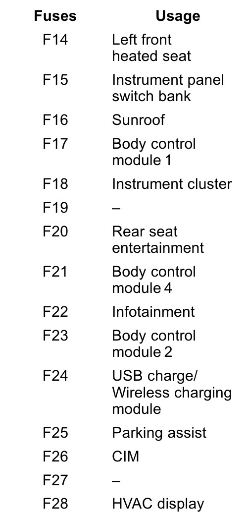 2017 GMC Acadia fuse box diagram - StartMyCar