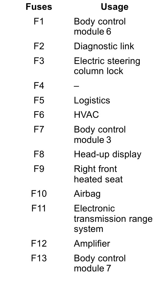 2017 GMC Acadia fuse box diagram - StartMyCar