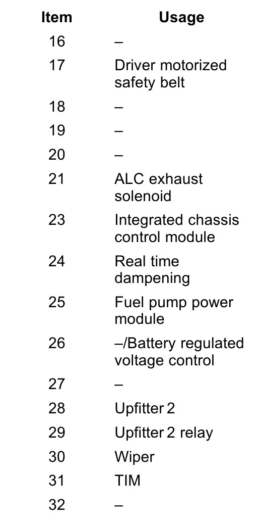 2017 GMC Yukon fuse box diagram - StartMyCar
