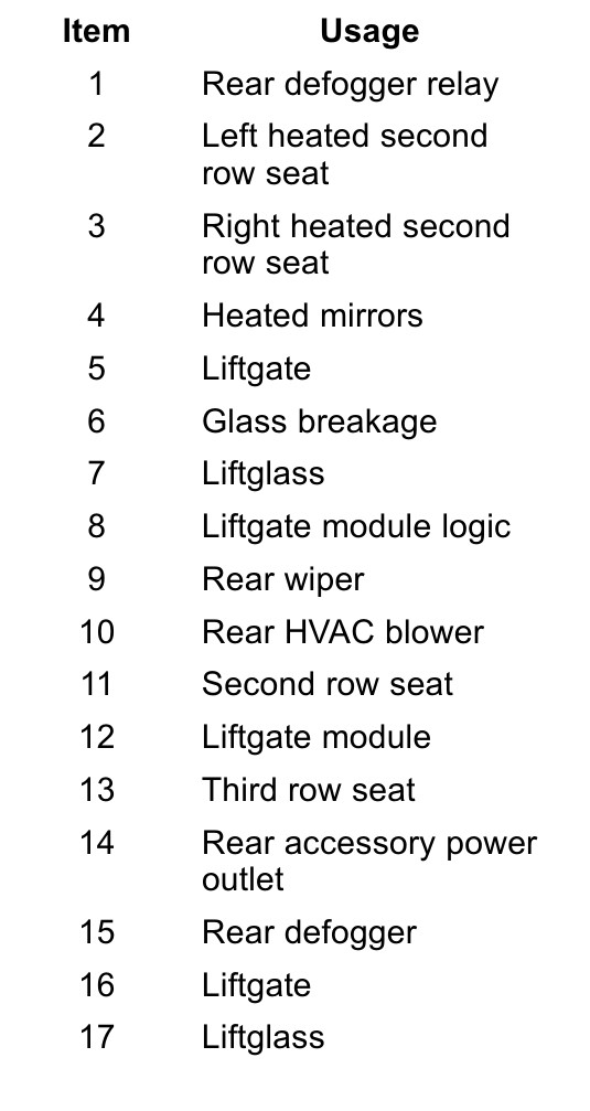 2017 GMC Yukon fuse box diagram - StartMyCar