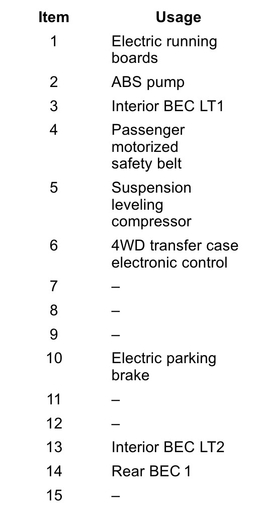 2017 GMC Yukon fuse box diagram - StartMyCar