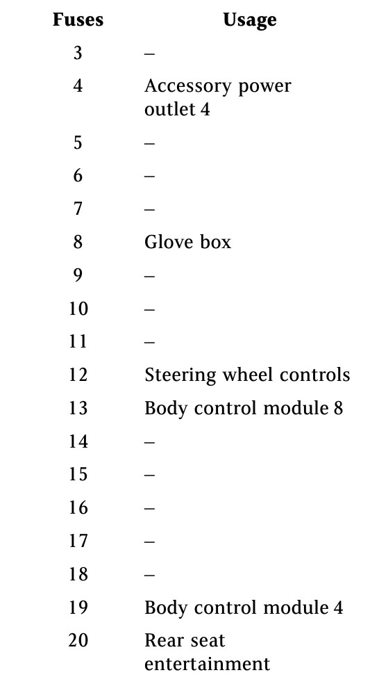 2018 Esv Cadillac Escalade fuse box diagram StartMyCar
