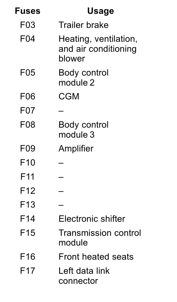2018 Chevrolet Equinox fuse box diagram StartMyCar