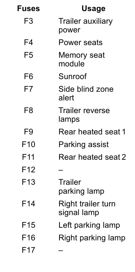 2018 Chevrolet Equinox fuse box diagram StartMyCar