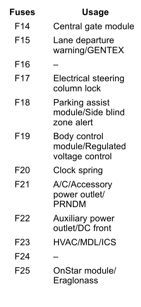2018 Chevrolet Trax fuse box diagram - StartMyCar