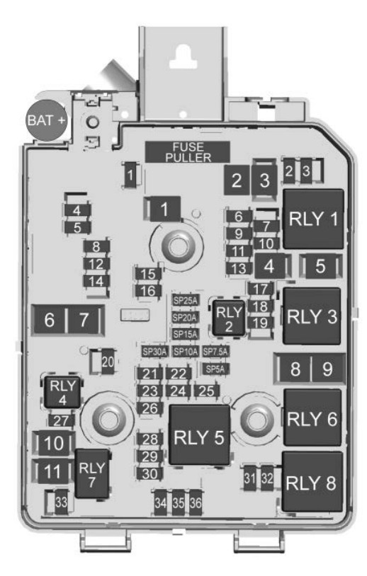 2019 Chevrolet Trax fuse box diagram - StartMyCar