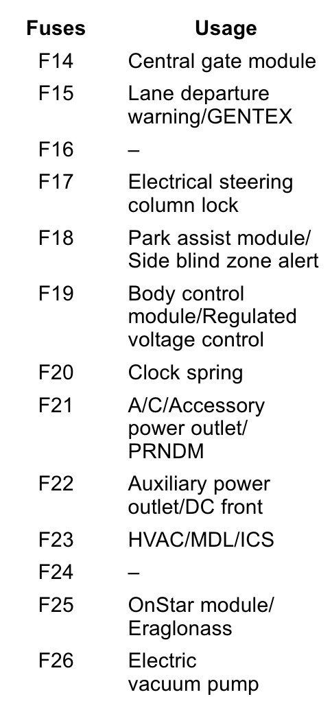 2019 Chevrolet Trax fuse box diagram - StartMyCar