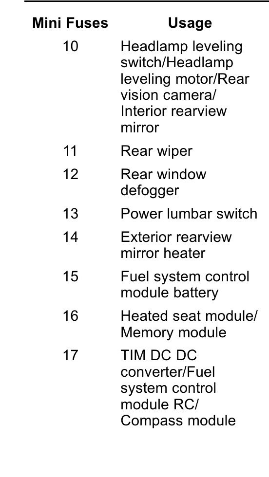 2019 Chevrolet Trax fuse box diagram - StartMyCar