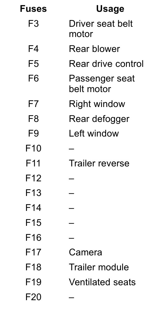 2019 GMC Acadia fuse box diagram StartMyCar