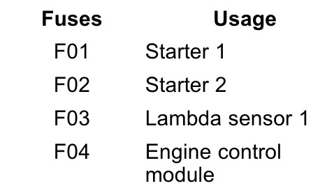 2019 GMC Terrain fuse box diagram - StartMyCar