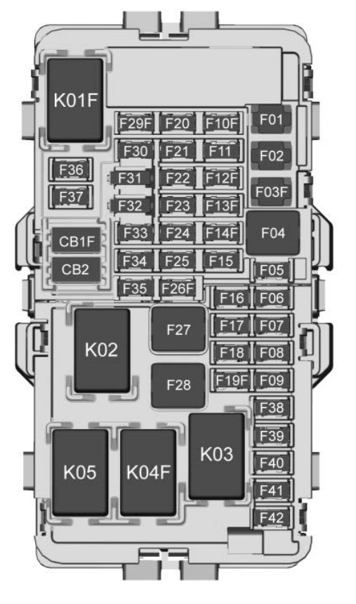 2019 GMC Terrain fuse box diagram - StartMyCar