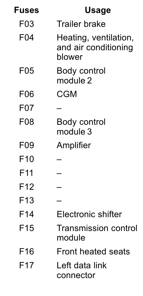 2019 GMC Terrain fuse box diagram - StartMyCar