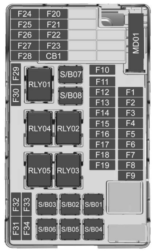 2020 Buick Encore fuse box diagram StartMyCar